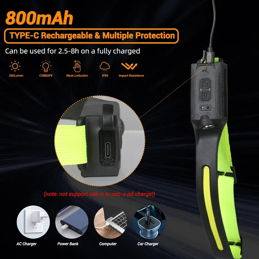 LED HeadlampRechargeable 3-mod - đánh giá và giá Running Headlamp Led