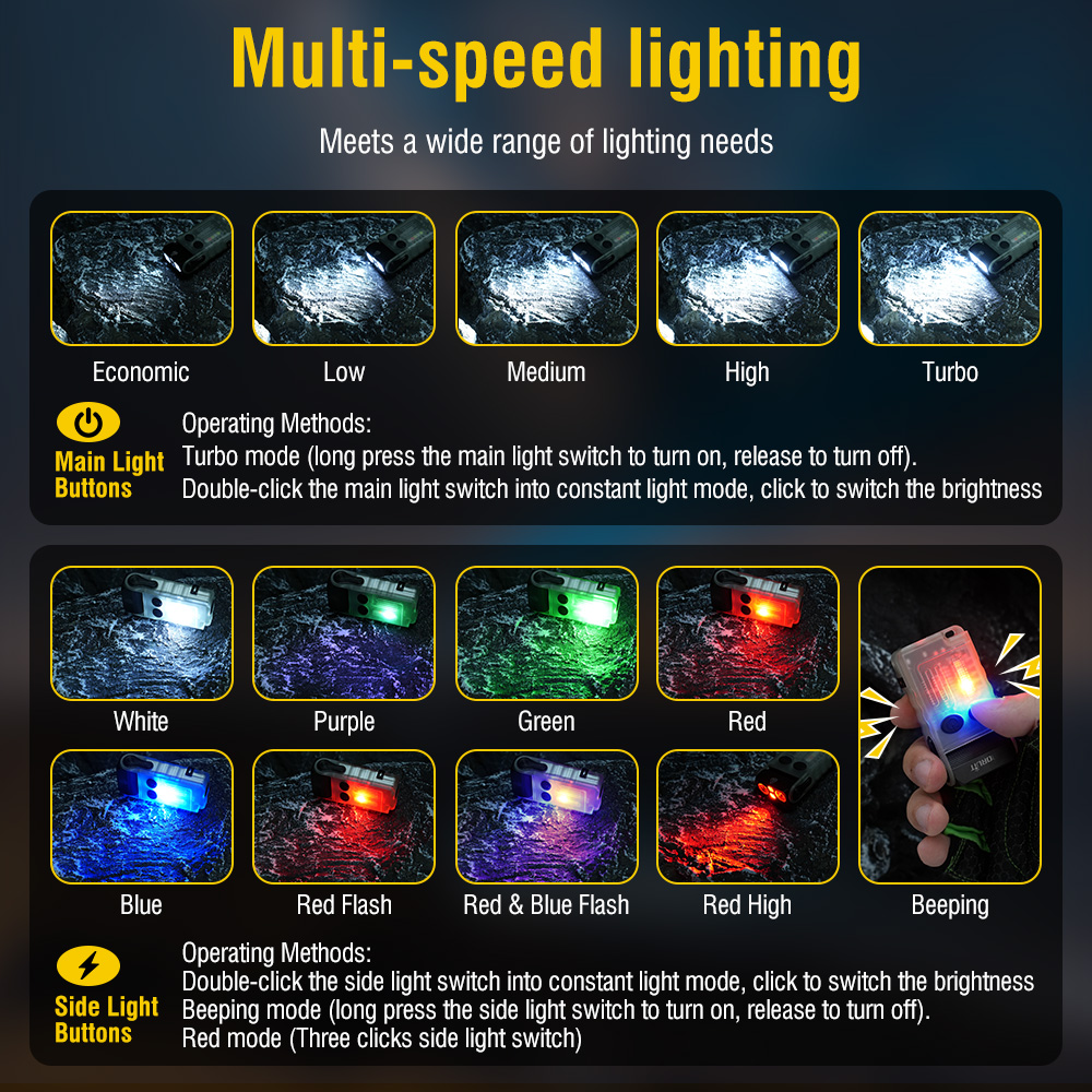 BORUiT V20 Fluorescence Buzzer - đánh giá và giá Running Headlamp Led